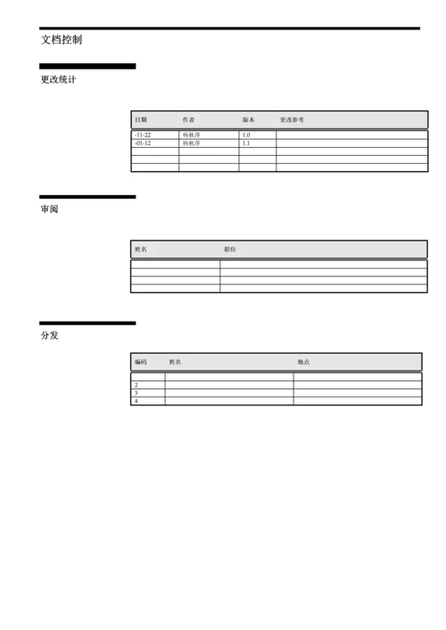 ERP实施OIE在线费用报销用户手册模板.docx
