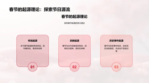 春节文化深度解析PPT模板