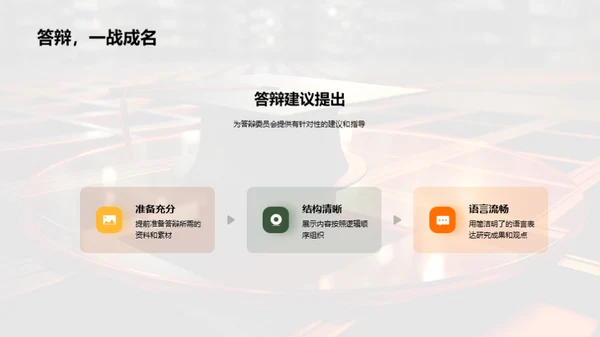 硕士研究成果阐述