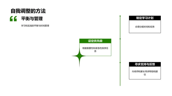 学习实践与家长引导PPT模板