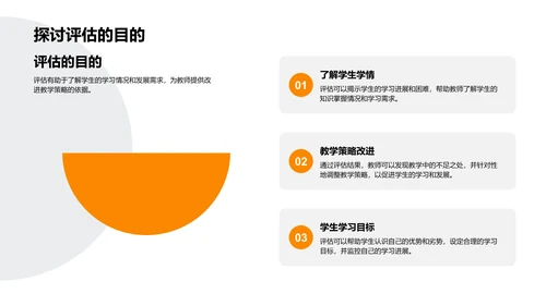 教育评估实践报告PPT模板