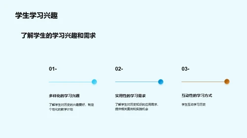 历史学习的奇妙之旅