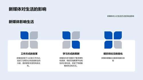 新媒体趋势解析PPT模板