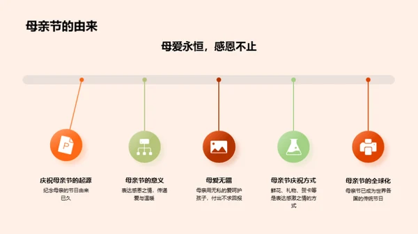 母亲节营销新策略