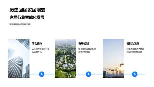 智能家居解析PPT模板