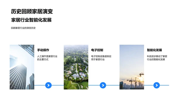智能家居解析PPT模板