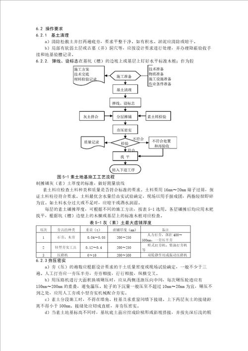 031 素土地基施工工艺标准