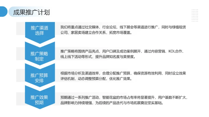 大学生小组项目报告项目研究成果汇报通用PPT模版
