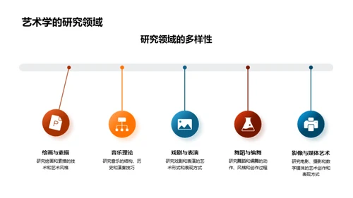 探索艺术学的影响力