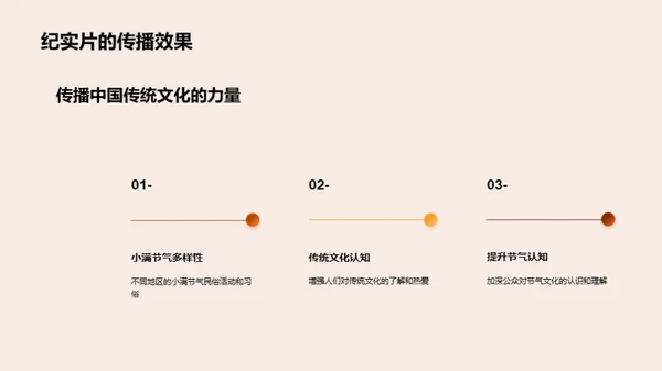 小满节气纪实探秘