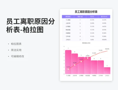 离职原因分析表-柏拉图图表