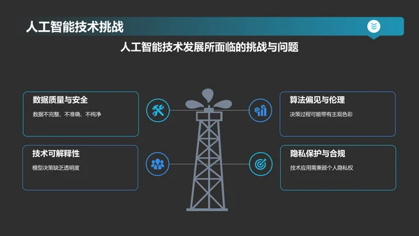 蓝色科技风人工智能基础PPT模板