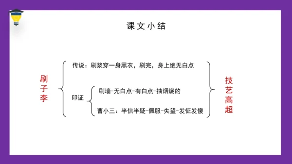 14 刷子李 课件