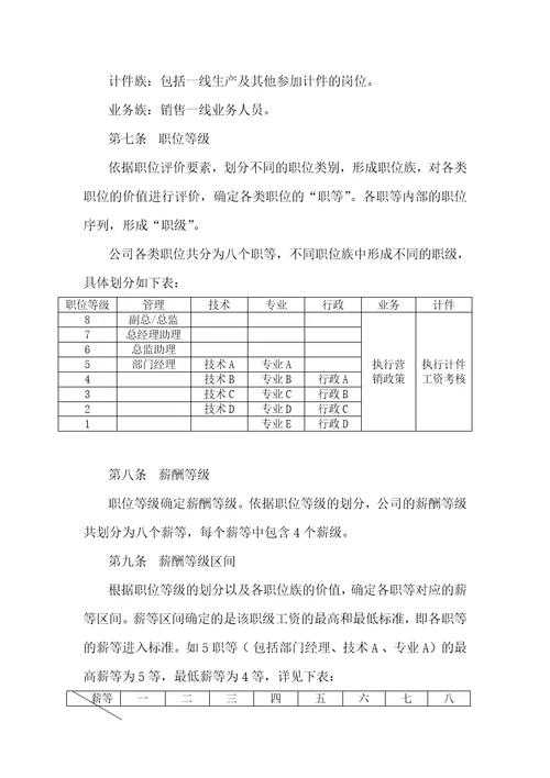 制药有限公司薪酬制度