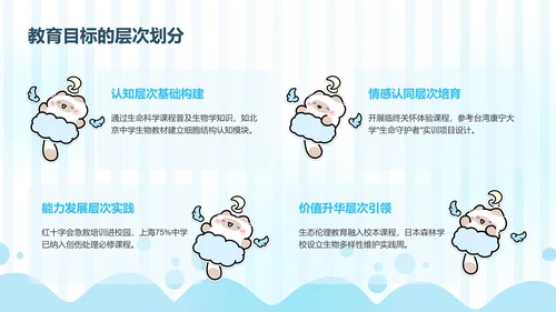 卜卜猫蓝色卡通风生命教育通用模版