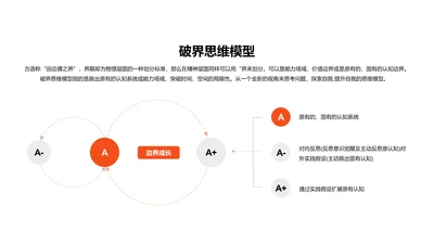 破界思维模型PPT图示