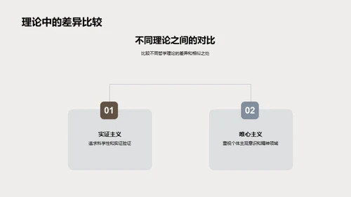 哲学研究的新视角