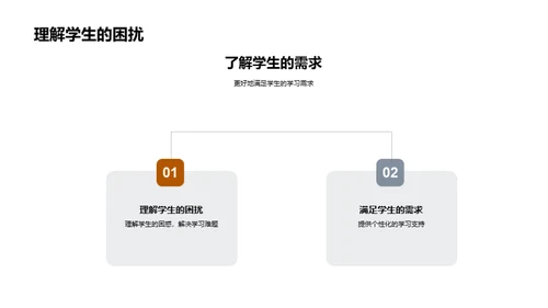 教学实践与策略