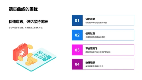 高效英语记忆技巧PPT模板