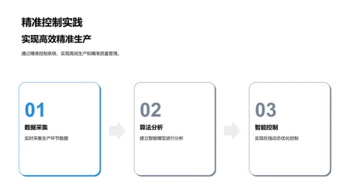 智能制造成果展示PPT模板