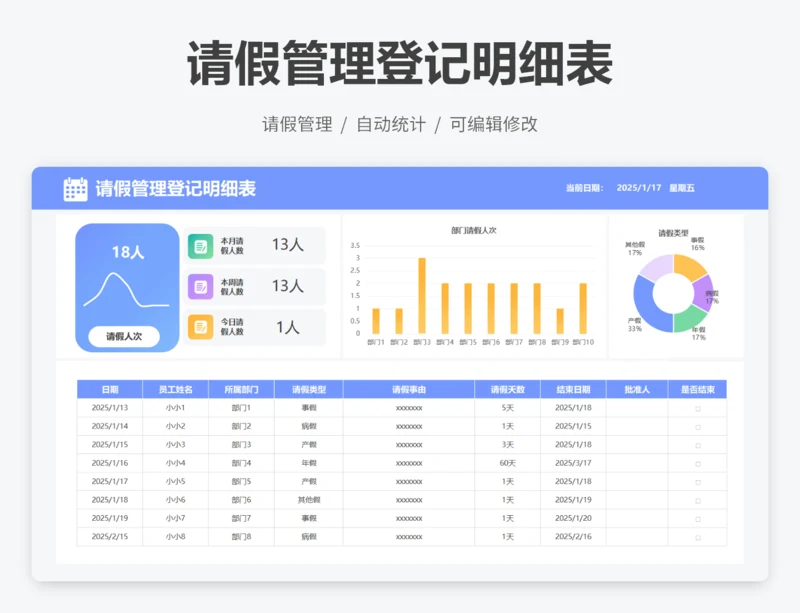 请假管理登记明细表