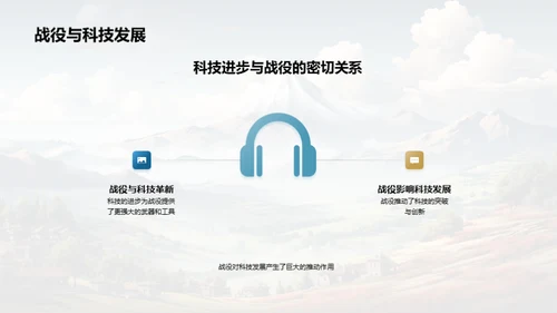 战役引领历史