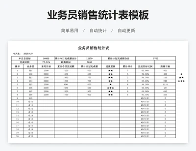 业务员销售统计表模板