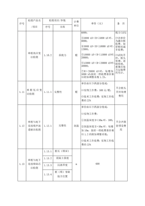 广西建设工程质量检测和建筑材料试验收费项目及标准指导性意见新新新