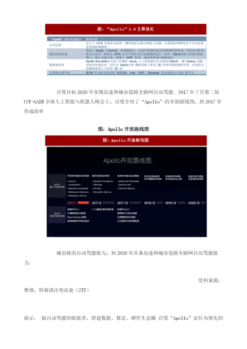 国内外自动驾驶技术发展情况分析.docx