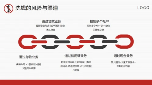 商务风金融安全知识培训通用PPT课件