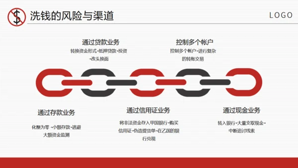 商务风金融安全知识培训通用PPT课件