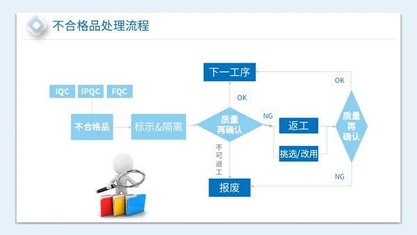2023简约放大镜3D小人风企业公司员工质量意识会议培训模板