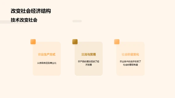 中世纪农业巨变