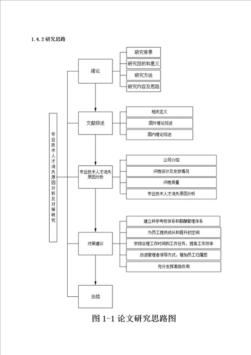 参考专业技术人才流失原因分析及对策研究