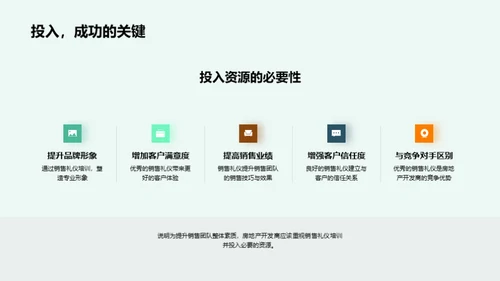 礼仪赋能房产销售