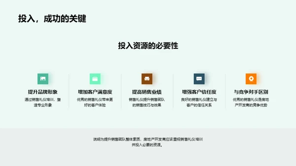 礼仪赋能房产销售