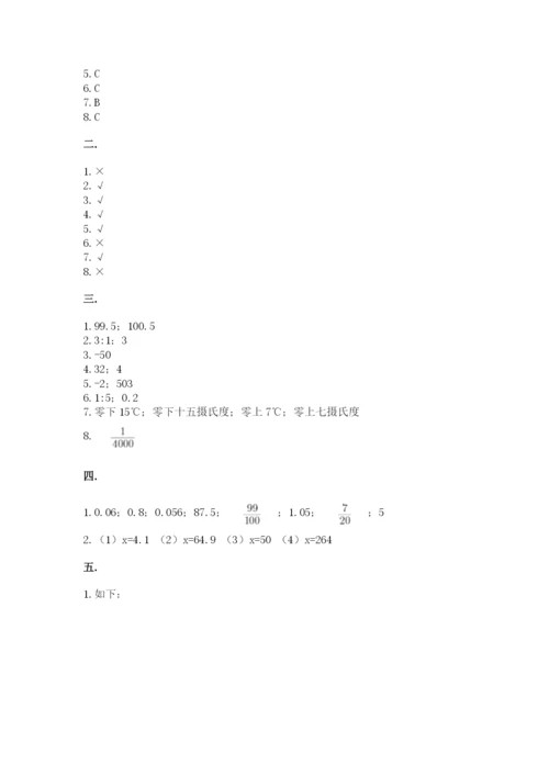 小学六年级升初中模拟试卷附答案（能力提升）.docx