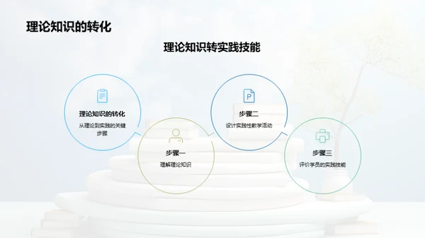 理论知识与实践技能