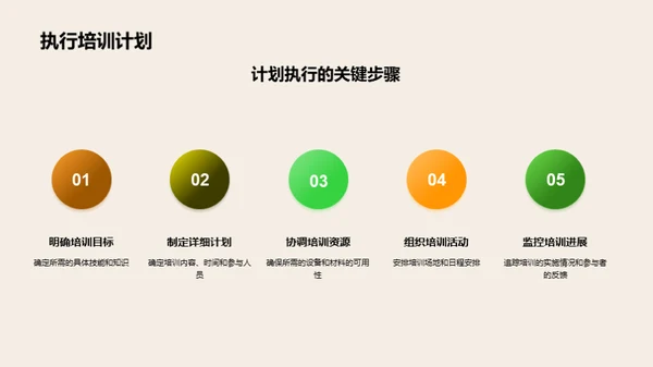 厨房管理精进之道