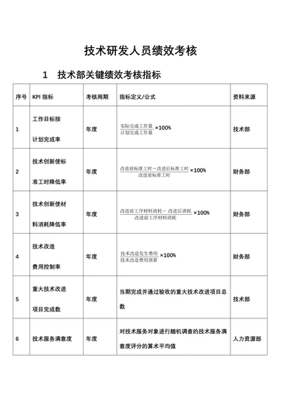 人资绩效技术研发人员绩效考核全案