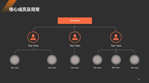 黄色地产金融商业计划书PPT案例