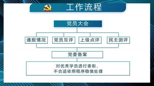 蓝色大气党建党风廉政建设动态PPT