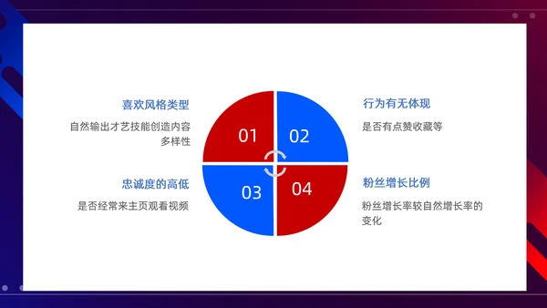 抖音短视频网红直播培训PPT模板
