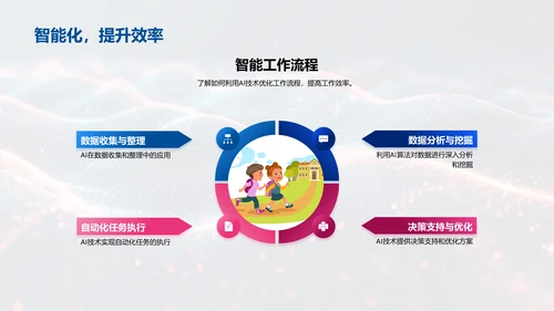 AI办公效率提升讲座，蓝色背景通用PPT模板
