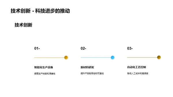 农副食品设备：市场透视