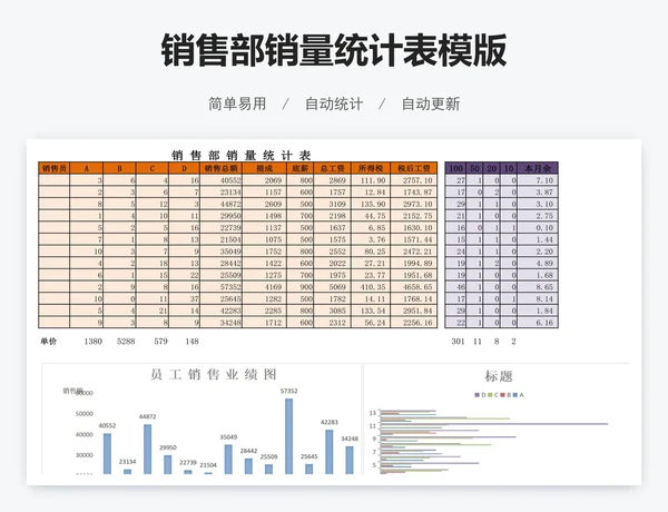 销售部销量统计表模版