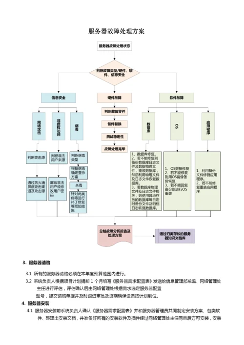 服务器安全管理制度.docx