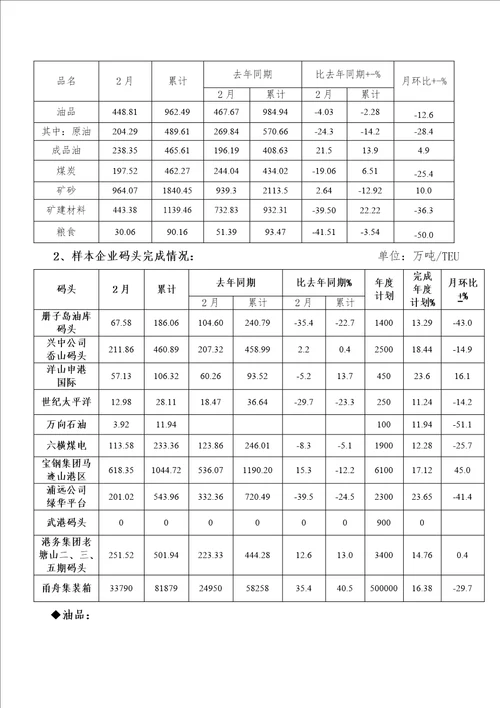 舟山港二月份港口生产形势分析