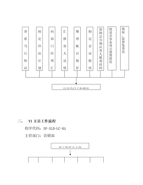 爱丁堡酒店营销部管理手册