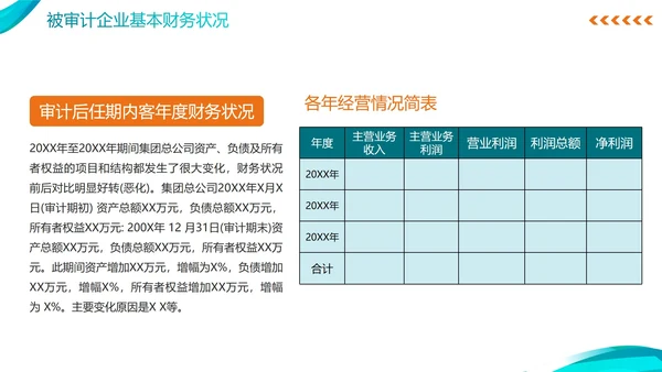 简约蓝色商务年度审计报告PPT模板